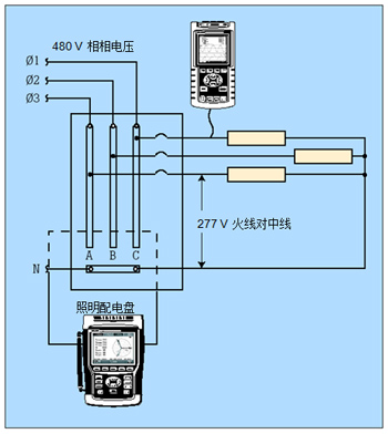 配合人工計(jì)算，單相分析儀可獨(dú)立地測量每一個鎮(zhèn)流器。三相分析器可同時測量全部三相電線，且能自動計(jì)算。